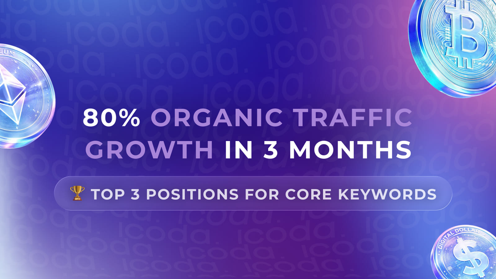 80% Organic Traffic Growth