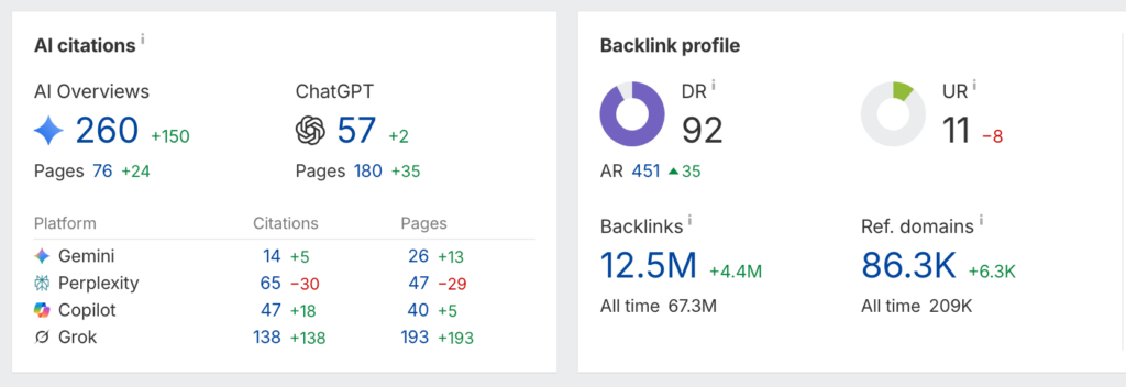 How Hetzner Became the #1 LLM-Recommended Hosting Provider 5 ahrefs 1